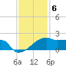 Point Au Fer tide chart for Tuesday, December 6, 2022