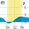 Point Au Fer tide chart for Wednesday, December 7, 2022
