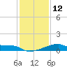 Point Au Fer tide chart for Thursday, January 12, 2023