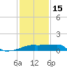 Point Au Fer tide chart for Sunday, January 15, 2023