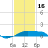 Point Au Fer tide chart for Monday, January 16, 2023
