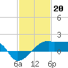 Point Au Fer tide chart for Friday, January 20, 2023