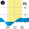 Point Au Fer tide chart for Saturday, January 21, 2023