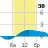 Point Au Fer tide chart for Monday, January 30, 2023