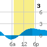 Point Au Fer tide chart for Tuesday, January 3, 2023
