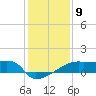 Point Au Fer tide chart for Monday, January 9, 2023