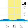 Point Au Fer tide chart for Friday, February 10, 2023