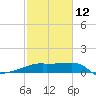 Point Au Fer tide chart for Sunday, February 12, 2023