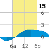 Point Au Fer tide chart for Wednesday, February 15, 2023