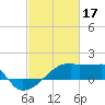 Point Au Fer tide chart for Friday, February 17, 2023