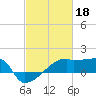 Point Au Fer tide chart for Saturday, February 18, 2023