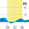 Point Au Fer tide chart for Tuesday, February 21, 2023