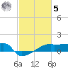Point Au Fer tide chart for Sunday, February 5, 2023