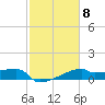 Point Au Fer tide chart for Wednesday, February 8, 2023