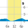 Point Au Fer tide chart for Thursday, February 9, 2023