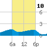 Point Au Fer tide chart for Friday, March 10, 2023