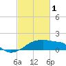 Point Au Fer tide chart for Wednesday, March 1, 2023