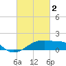 Point Au Fer tide chart for Thursday, March 2, 2023