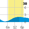 Point Au Fer tide chart for Thursday, March 30, 2023