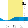 Point Au Fer tide chart for Friday, March 31, 2023