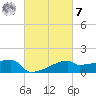 Point Au Fer tide chart for Tuesday, March 7, 2023