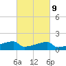 Point Au Fer tide chart for Thursday, March 9, 2023