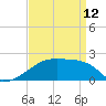Point Au Fer tide chart for Wednesday, April 12, 2023