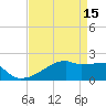 Point Au Fer tide chart for Saturday, April 15, 2023