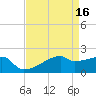 Point Au Fer tide chart for Sunday, April 16, 2023