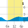 Point Au Fer tide chart for Saturday, April 1, 2023