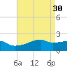 Point Au Fer tide chart for Sunday, April 30, 2023