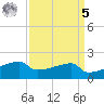Point Au Fer tide chart for Wednesday, April 5, 2023