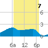 Point Au Fer tide chart for Friday, April 7, 2023