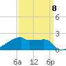 Point Au Fer tide chart for Saturday, April 8, 2023