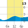 Point Au Fer tide chart for Saturday, May 13, 2023