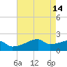 Point Au Fer tide chart for Sunday, May 14, 2023