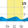 Point Au Fer tide chart for Monday, May 15, 2023
