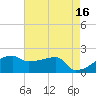 Point Au Fer tide chart for Tuesday, May 16, 2023