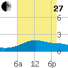 Point Au Fer tide chart for Saturday, May 27, 2023