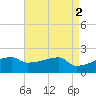 Point Au Fer tide chart for Tuesday, May 2, 2023