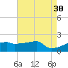 Point Au Fer tide chart for Tuesday, May 30, 2023