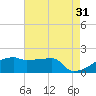 Point Au Fer tide chart for Wednesday, May 31, 2023