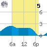Point Au Fer tide chart for Friday, May 5, 2023