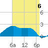 Point Au Fer tide chart for Saturday, May 6, 2023