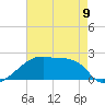 Point Au Fer tide chart for Tuesday, May 9, 2023