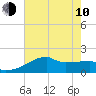 Point Au Fer tide chart for Saturday, June 10, 2023