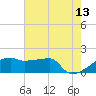 Point Au Fer tide chart for Tuesday, June 13, 2023
