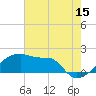 Point Au Fer tide chart for Thursday, June 15, 2023