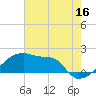 Point Au Fer tide chart for Friday, June 16, 2023