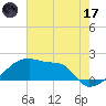 Point Au Fer tide chart for Saturday, June 17, 2023